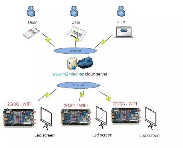 LED燈桿屏|智慧燈桿屏|立柱廣告機|LED廣告機|智慧路燈屏|燈桿廣告屏 LED燈桿屏|智慧燈桿屏|立柱廣告機|LED廣告機|智慧路燈屏|燈桿廣告屏