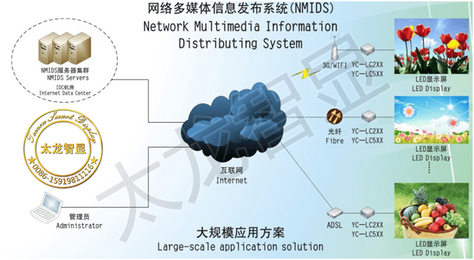 LED燈桿屏|智慧燈桿屏|立柱廣告機(jī)|LED廣告機(jī)|智慧路燈屏|燈桿廣告屏|燈桿屏 LED燈桿屏|智慧燈桿屏|立柱廣告機(jī)|LED廣告機(jī)|智慧路燈屏|燈桿廣告屏|燈桿屏